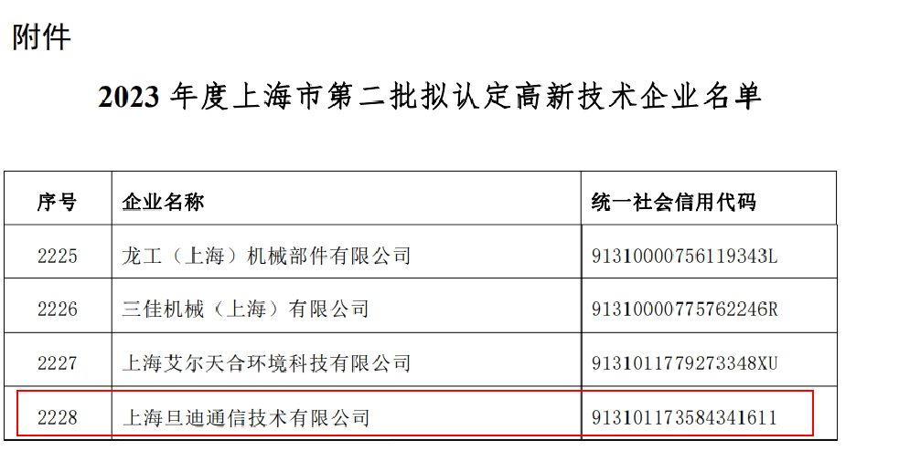 喜訊！上海旦迪通信獲得2023年度上海市高新技術(shù)企業(yè)復(fù)審認定”